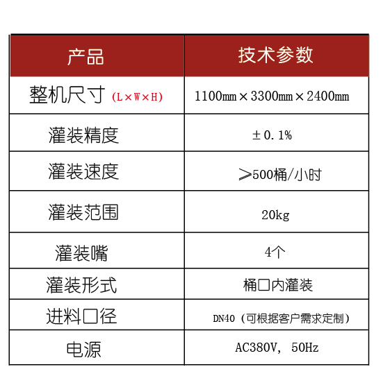 灌裝生產線,化工灌裝機,涂料灌裝機,自動灌注機,稱重灌裝機,防爆灌裝機