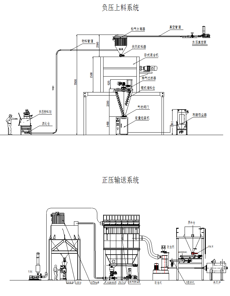 灌裝生產線,化工灌裝機,涂料灌裝機,自動灌注機,稱重灌裝機,防爆灌裝機