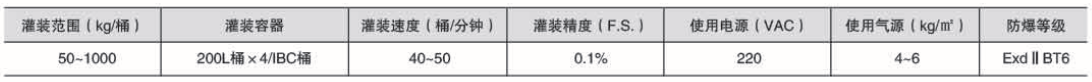 液體灌裝機,稱重灌裝機,定量灌裝機