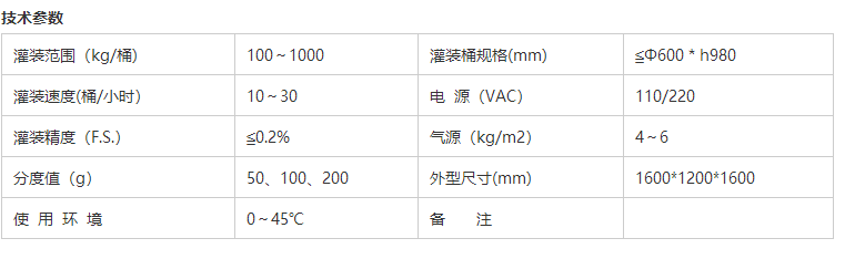 液體灌裝機,稱重灌裝機,定量灌裝機